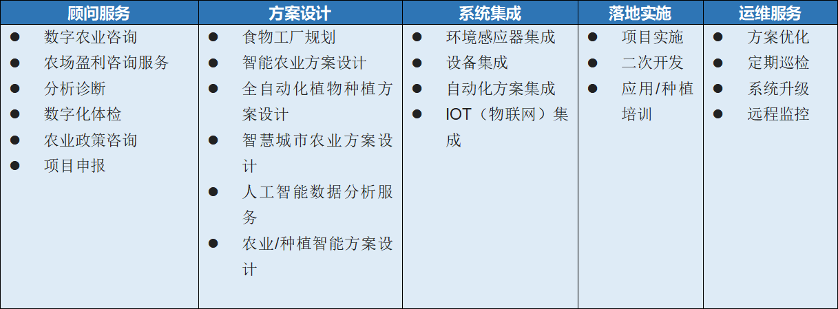 速威數字農業方案